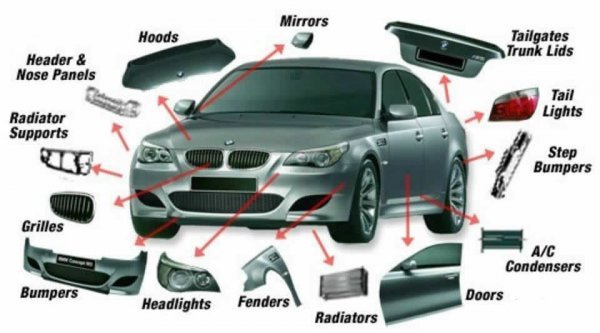 Important Automotive Parts Vocabulary Before Purchasing
