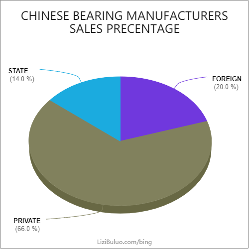 CHINESE COMPANY SALES RATE